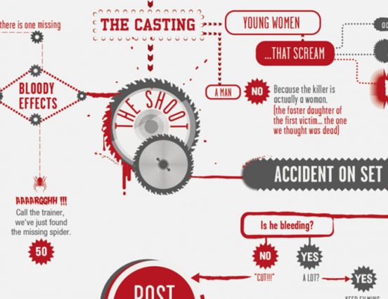 Would you like to make a Horror Movie?